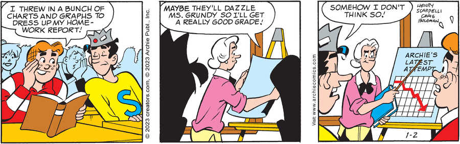 Archie for Jan 02, 2023