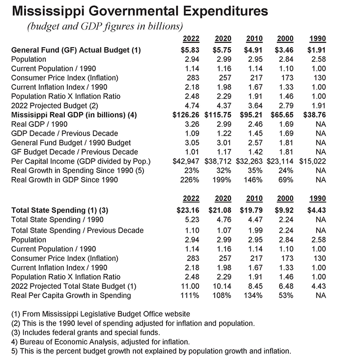 MS government growth 2022