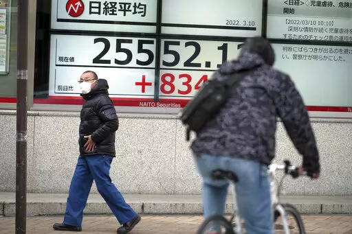 A man wearing a protective mask walks in front of an electronic stock board showing Japan's Nikkei 225 index at a securities firm Thursday, March 10, 2022, in Tokyo. Japan's stock market benchmark soared 4% and other Asian markets surged Thursday after oil prices dropped, easing fears inflation was set to accelerate. (AP Photo/Eugene Hoshiko)
