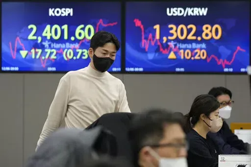 A currency trader passes by screens showing the Korea Composite Stock Price Index (KOSPI), left, and the exchange rate of South Korean won against the U.S. dollar at the foreign exchange dealing room of the KEB Hana Bank headquarters in Seoul, South Korea, Tuesday, Dec. 6, 2022. Stocks were mostly lower in Asia on Tuesday after Wall Street pulled back as surprisingly strong economic reports highlighted the difficulty of the Federal Reserve’s fight against inflation. (AP Photo/Ahn Young-joon)