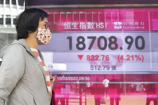 A woman wearing a face mask walks past a bank's electronic board showing the Hong Kong share index in Hong Kong, Tuesday, March 15, 2022. Stocks were mostly lower in Asia and oil prices fell Tuesday after another day of losses on Wall Street as anxiety over the war in Ukraine and an upcoming Federal Reserve meeting on interest rates keep global financial markets on edge. (AP Photo/Kin Cheung)