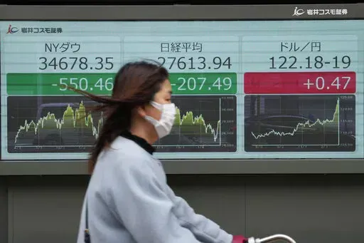 A woman moves past monitors showing New York stock index, from left, Japan's Nikkei 225 indexes and an exchange rate of Japanese yen to U.S. dollars at a securities farm in Tokyo, Friday, April 1, 2022. Asian shares were mostly lower Friday as a resurgence of Russian attacks dashed hopes for any quick end to the war in Ukraine.(AP Photo/Hiro Komae)