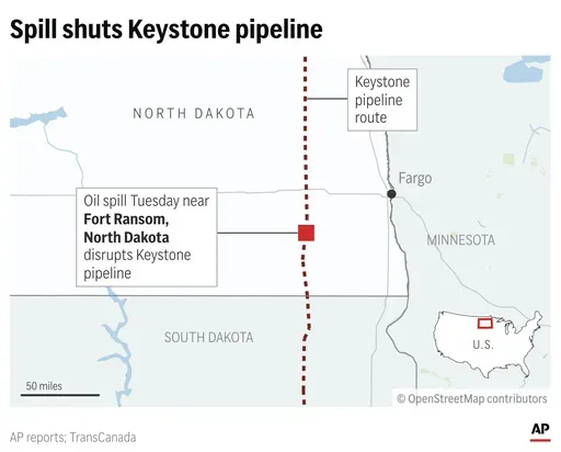 A rupture in North Dakota shut down a major oil pipeline that sends oil from Canada to refineries in the United States. (AP Graphic)