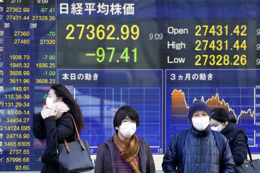 Masked pedestrians move past a monitor showing Japan's Nikkei 225 index, at a securities firm in Tokyo, Thursday, Feb. 17, 2022. Asian stock markets followed Wall Street higher Thursday after Federal Reserve policymakers indicated they are leaning toward more decisive action on inflation but set no firm targets. (AP Photo/Shuji Kajiyama)